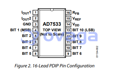 AD7533CQ  pin out