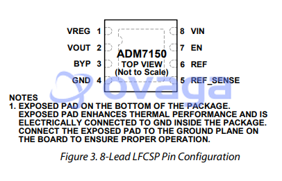 ADM7150ACPZ-5.0  pin out